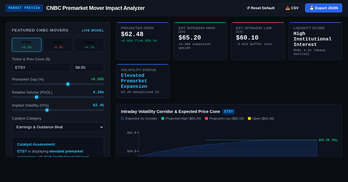 CNBC Premarket Mover Impact Analyzer preview