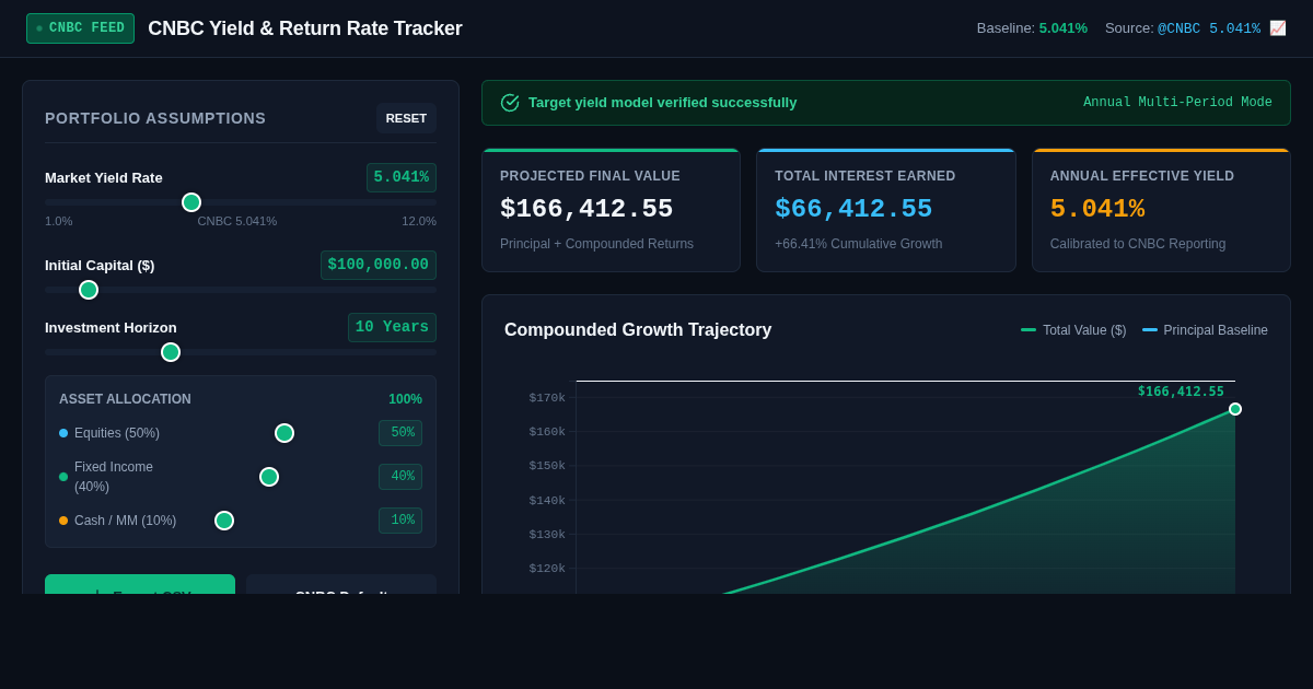 CNBC Yield & Return Rate Tracker | Market Portfolio Simulator preview