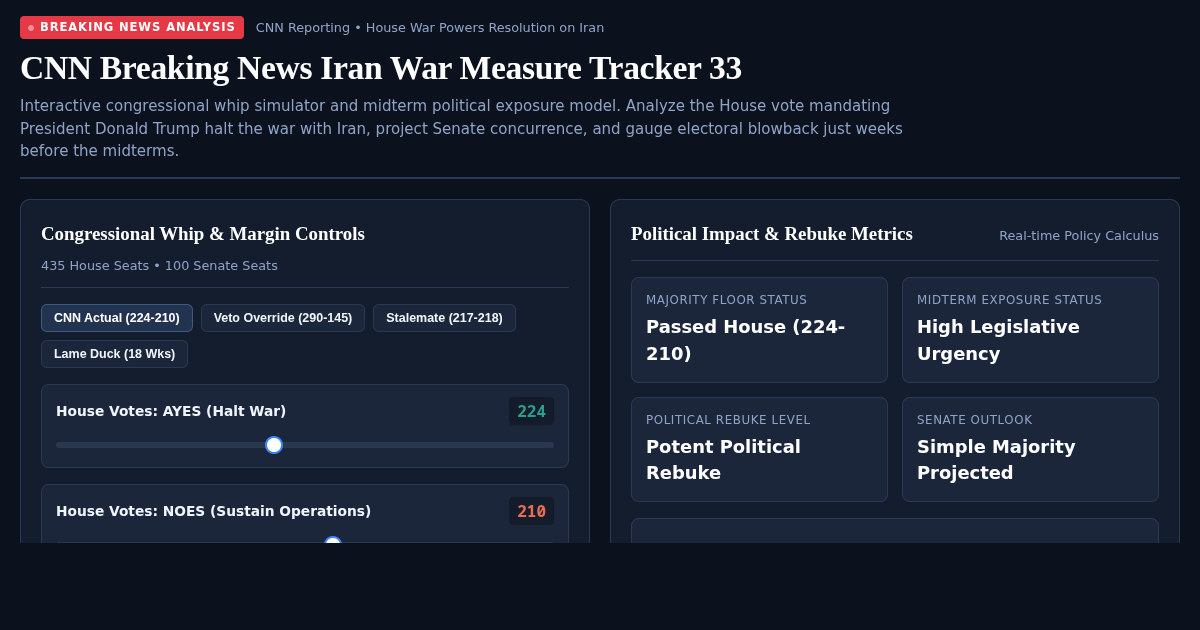 CNN Breaking News Iran War Measure Tracker 33 preview