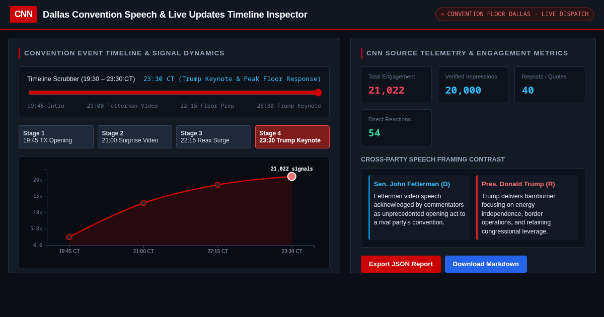 CNN Dallas Convention Speech & Live Updates Timeline Inspector preview