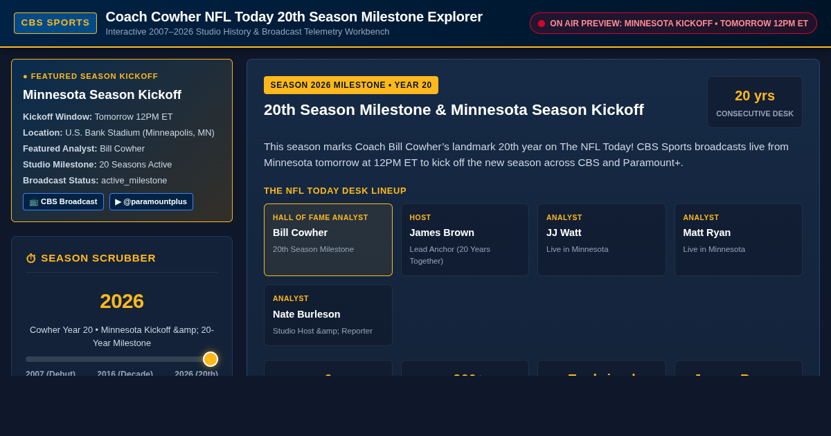 Coach Cowher NFL Today 20th Season Milestone Explorer preview
