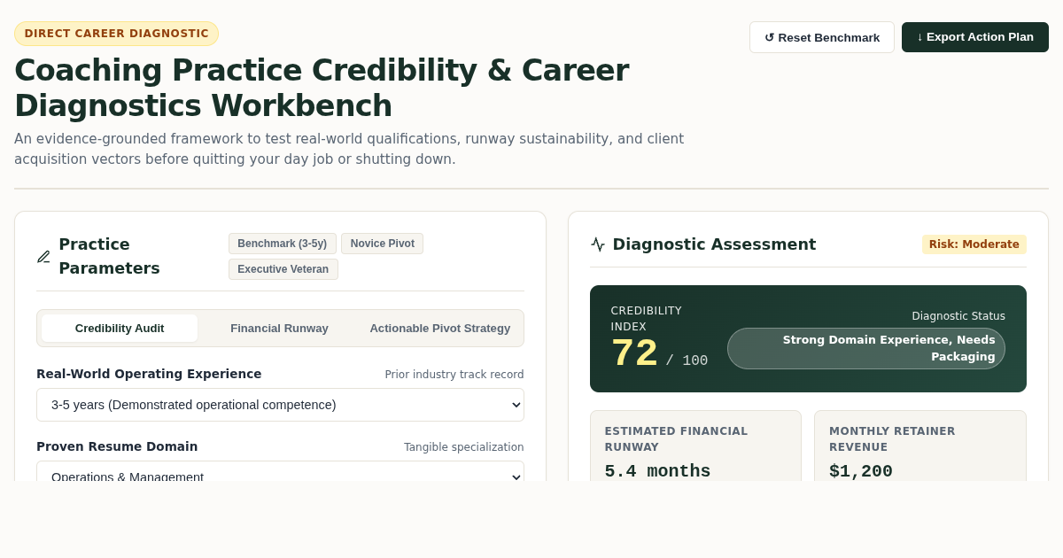 Coaching Practice Credibility & Career Diagnostics Workbench preview