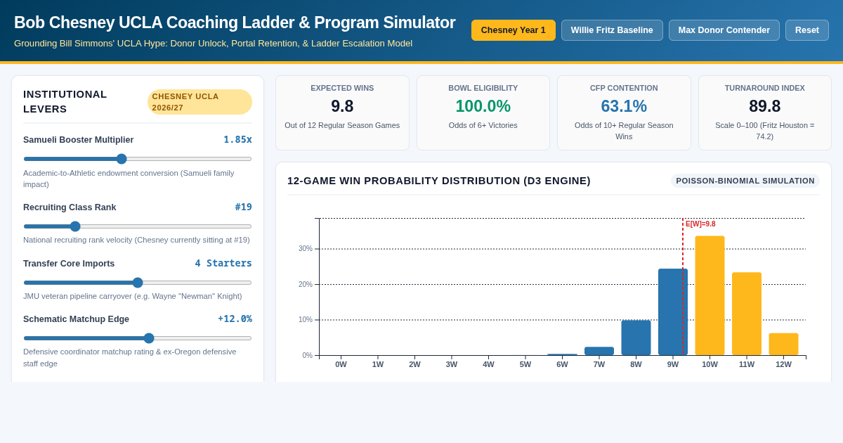 Chesney UCLA Coaching Ladder & Program Unlock Simulator preview