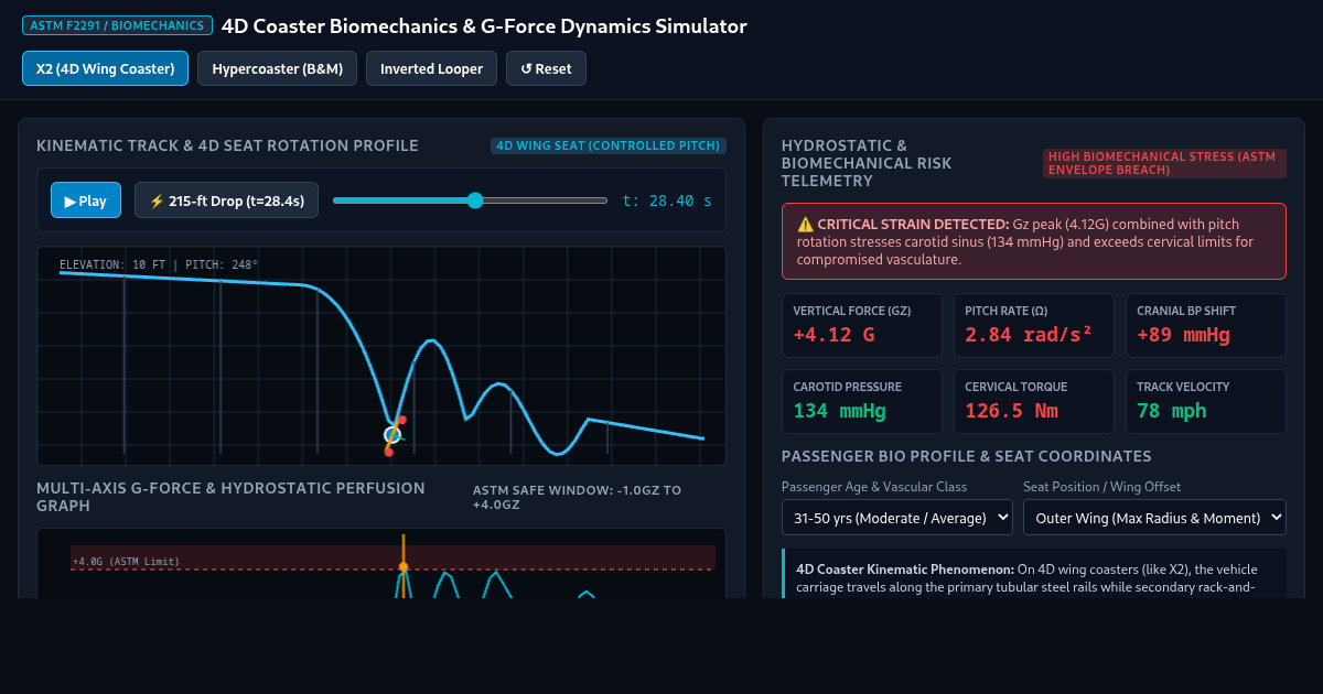 4D Coaster Biomechanics & G-Force Dynamics Simulator preview
