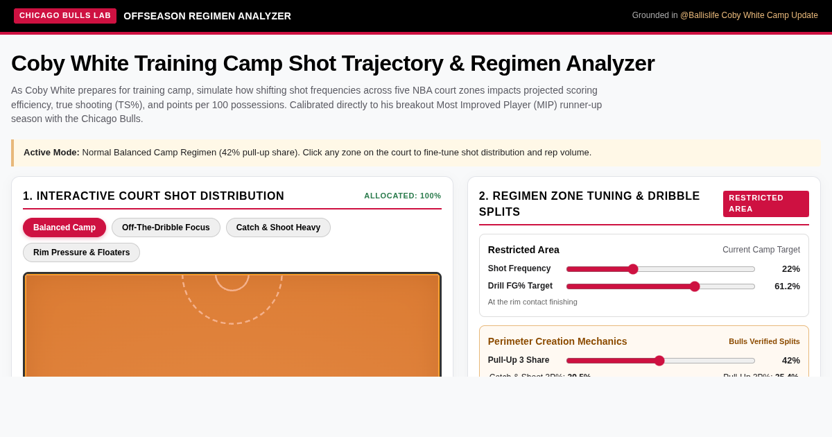 Coby White Training Camp Shot Trajectory & Regimen Analyzer preview
