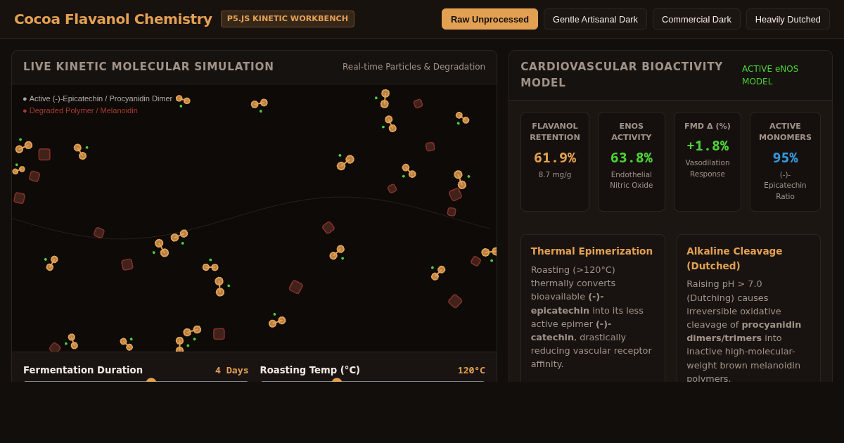Cocoa Flavanol Chemistry & Processing Simulator preview