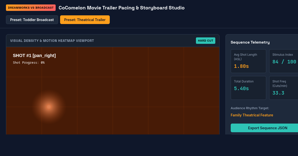 CoComelon Movie Trailer Pacing & Storyboard Studio preview