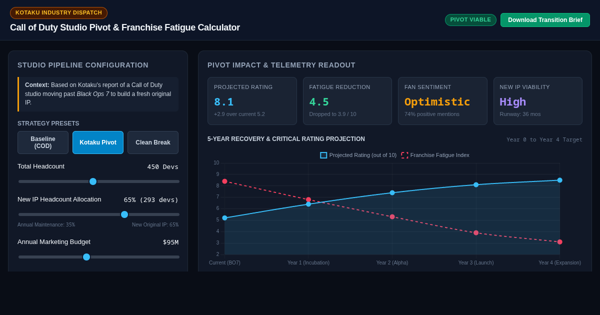 Call of Duty Studio Pivot & Franchise Fatigue Calculator preview