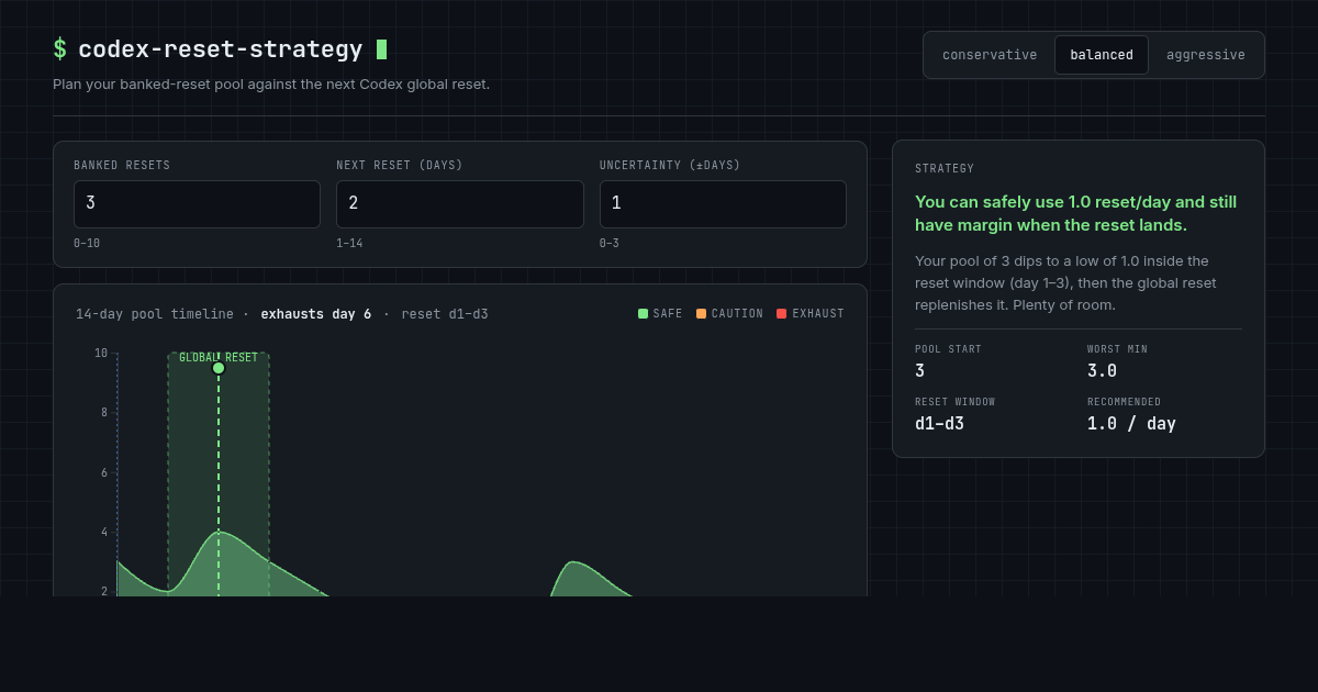 Codex Reset Strategy Visualizer preview