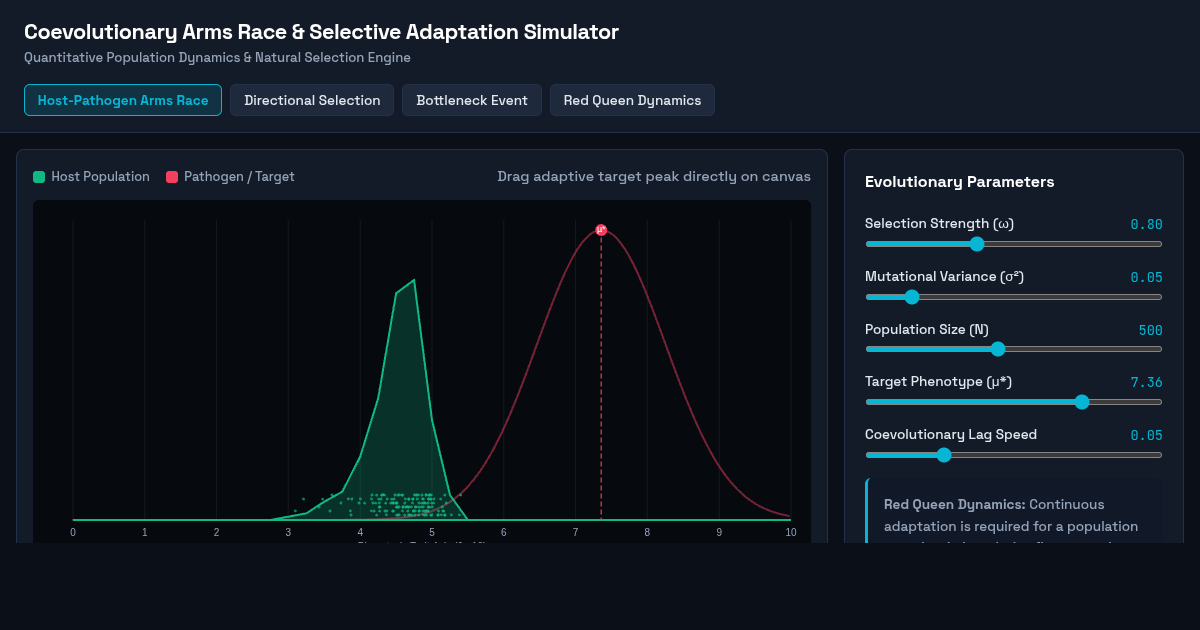 Coevolutionary Arms Race & Selective Adaptation Simulator preview