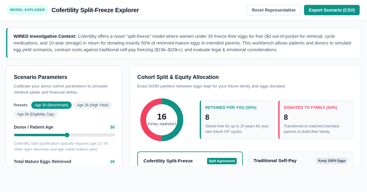 Cofertility Split-Freeze Explorer & Agreement Scenario Planner preview