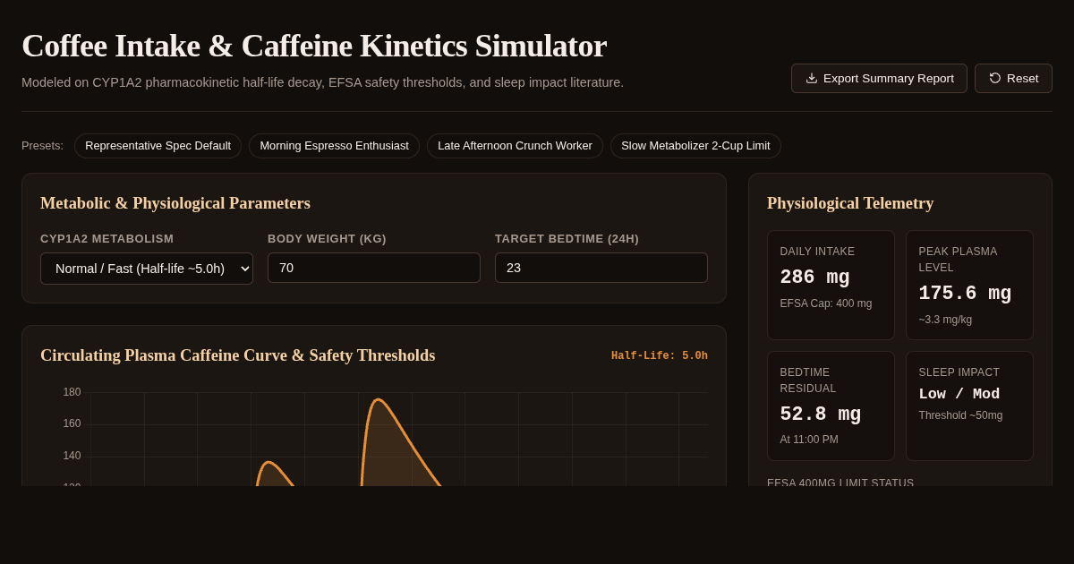 Coffee Intake & Caffeine Kinetics Simulator preview
