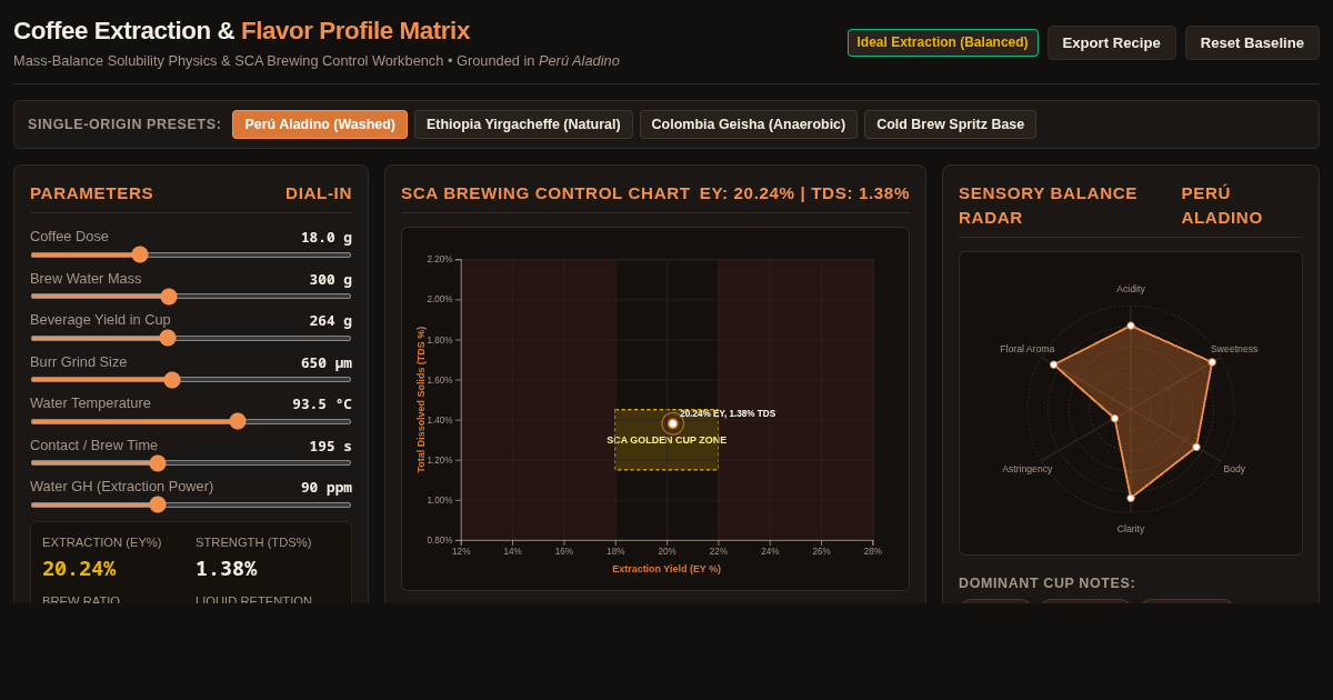 Coffee Extraction & Flavor Profile Matrix preview