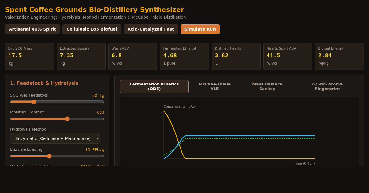 Spent Coffee Grounds Bio-Ethanol & Spirit Synthesizer preview