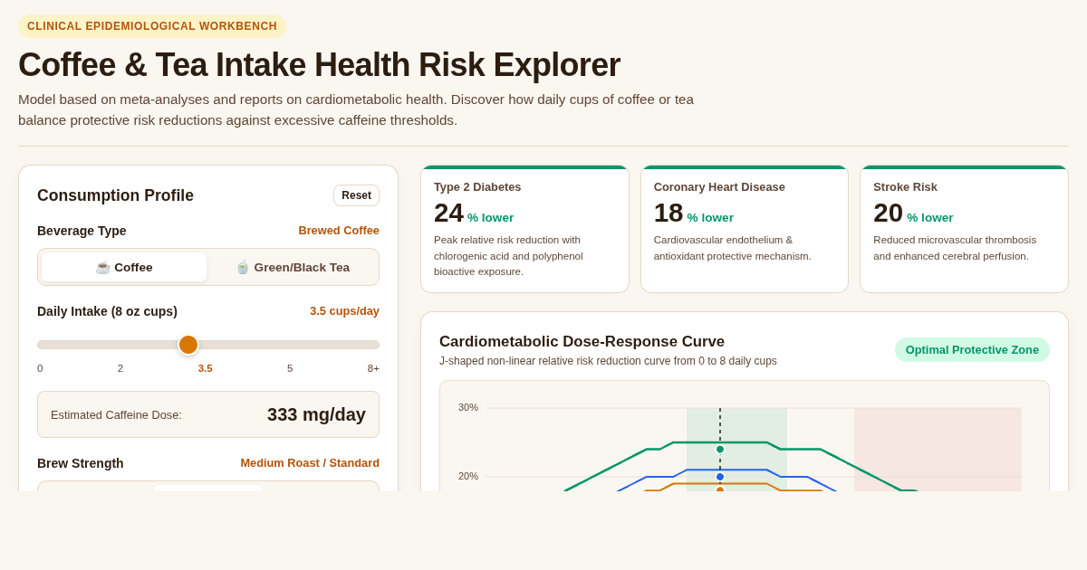 Coffee & Tea Intake Health Risk Explorer preview