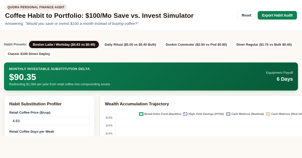 Coffee Habit to Portfolio: $100/Mo Save vs. Invest Simulator preview