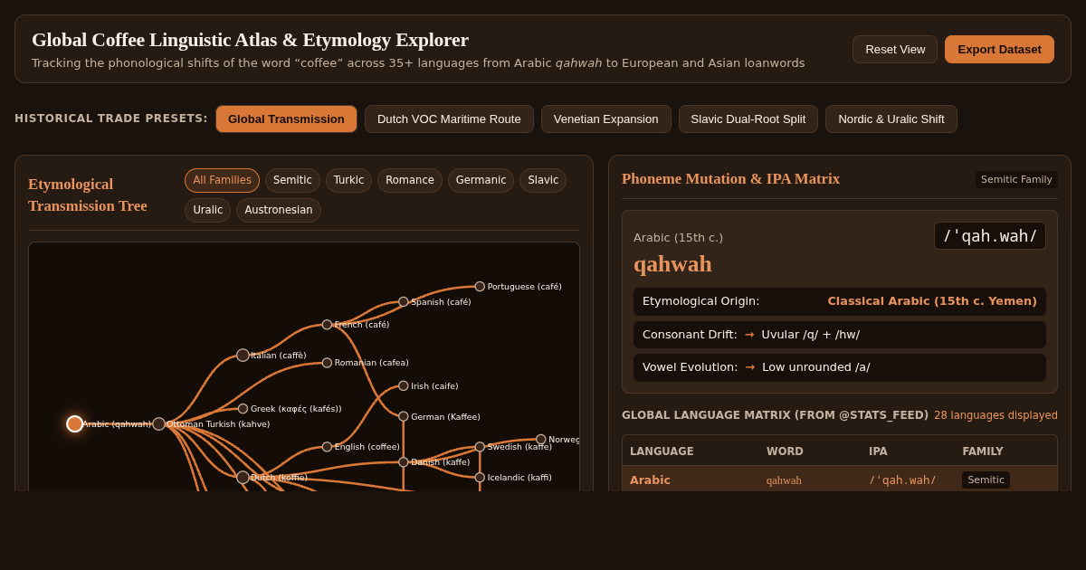 Global Coffee Linguistic Atlas & Etymology Explorer preview