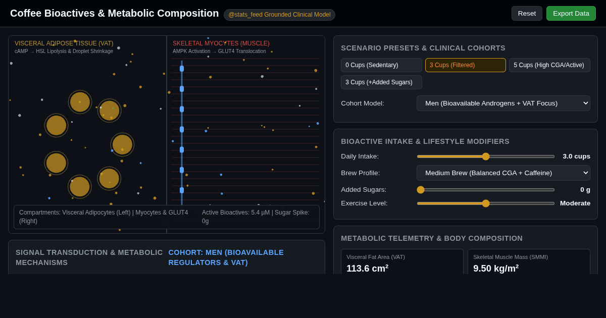 Coffee Bioactives & Body Composition Simulator preview