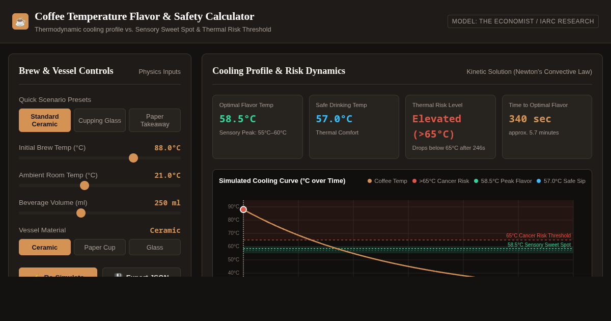 Coffee Temperature Flavor & Safety Calculator | Science of Tasting preview