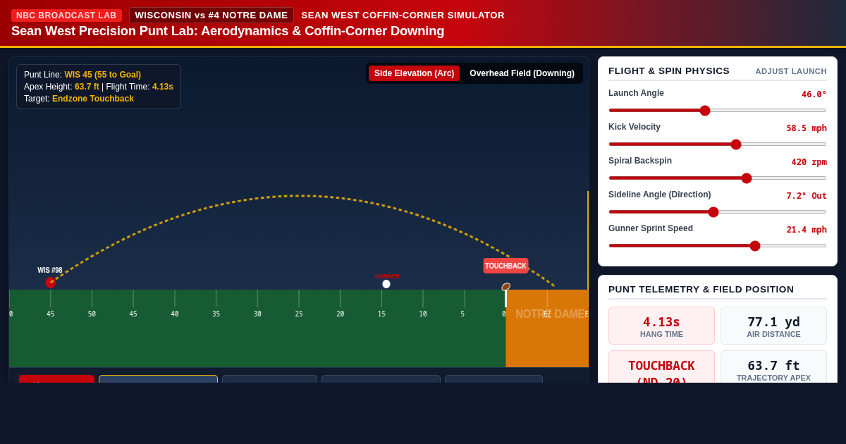 Sean West Precision Punt Lab: Wisconsin vs. Notre Dame Coffin-Corner Simulator preview
