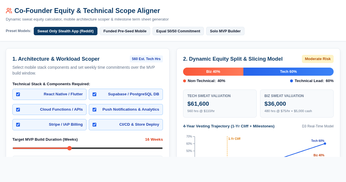 Co-Founder Equity & Technical Scope Aligner | Dynamic Sweat Equity Calculator preview