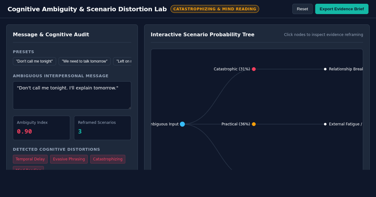 Cognitive Ambiguity & Scenario Distortion Lab preview