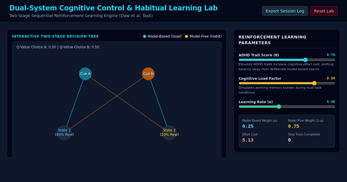 Dual-System Cognitive Control & Habitual Learning Lab preview
