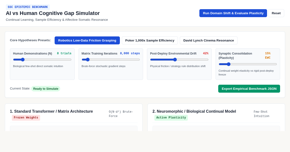 AI vs Human Cognitive Gap Simulator: Continual Learning, Sample Efficiency & Affective Resonance preview