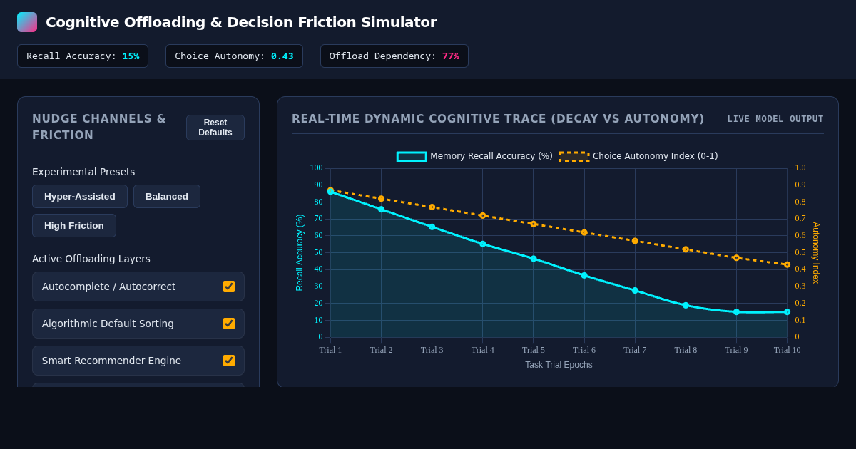 Cognitive Offloading & Decision Friction Simulator preview