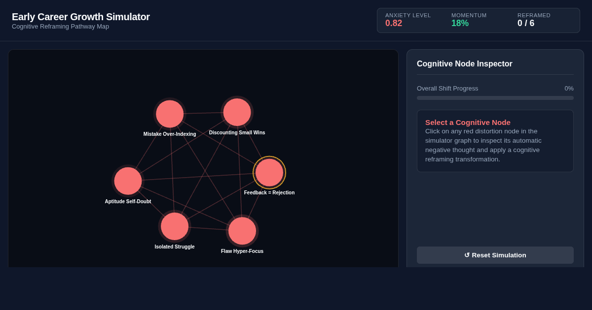 Early Career Growth Mindset & Cognitive Reframing Simulator preview