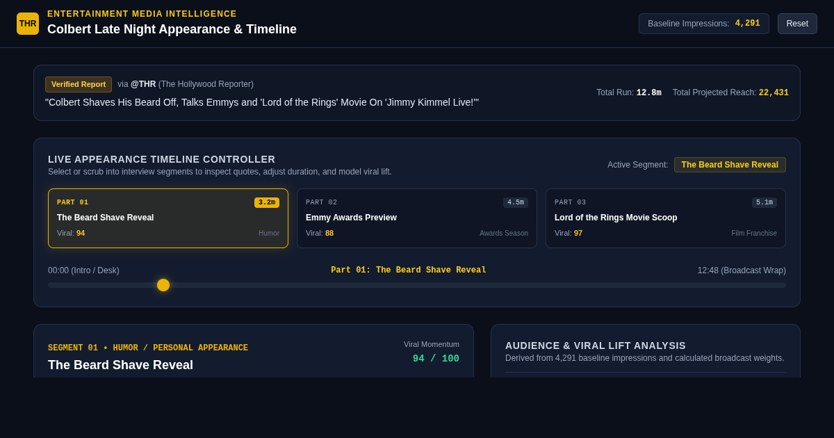 Colbert Late Night Appearance & Media Timeline Simulator | @THR preview