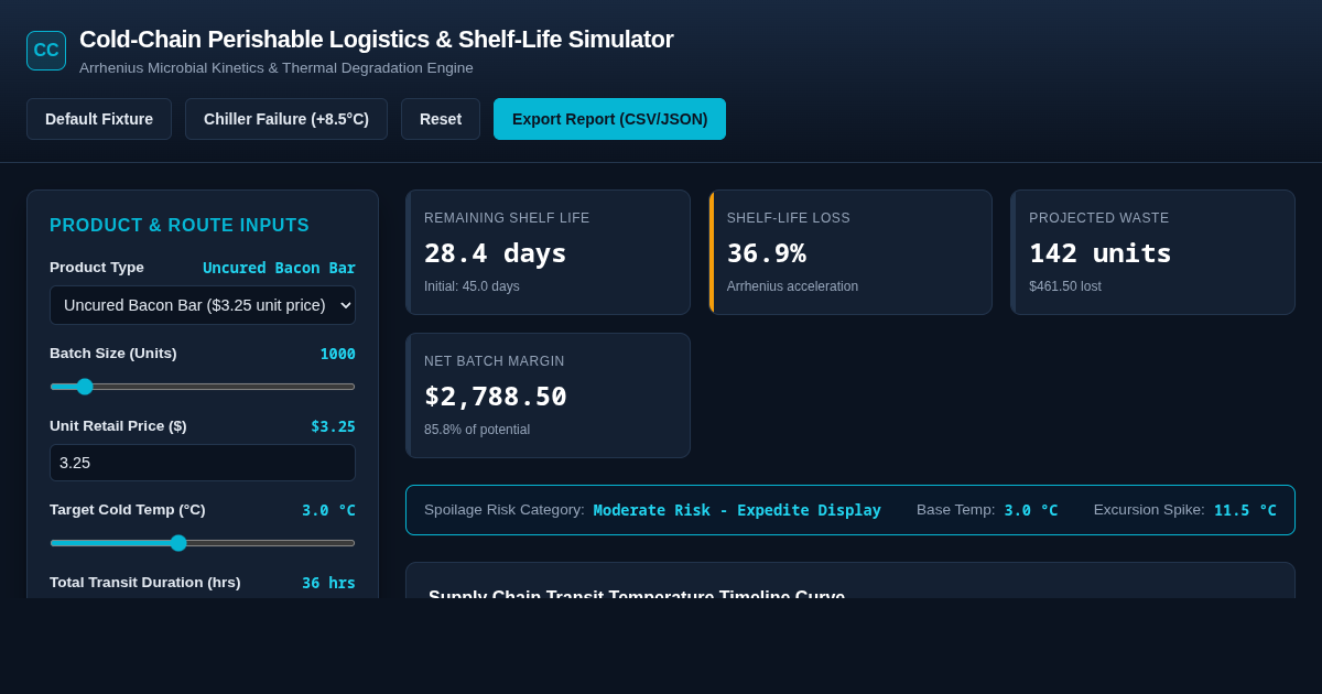 Cold-Chain Perishable Logistics & Shelf-Life Simulator preview
