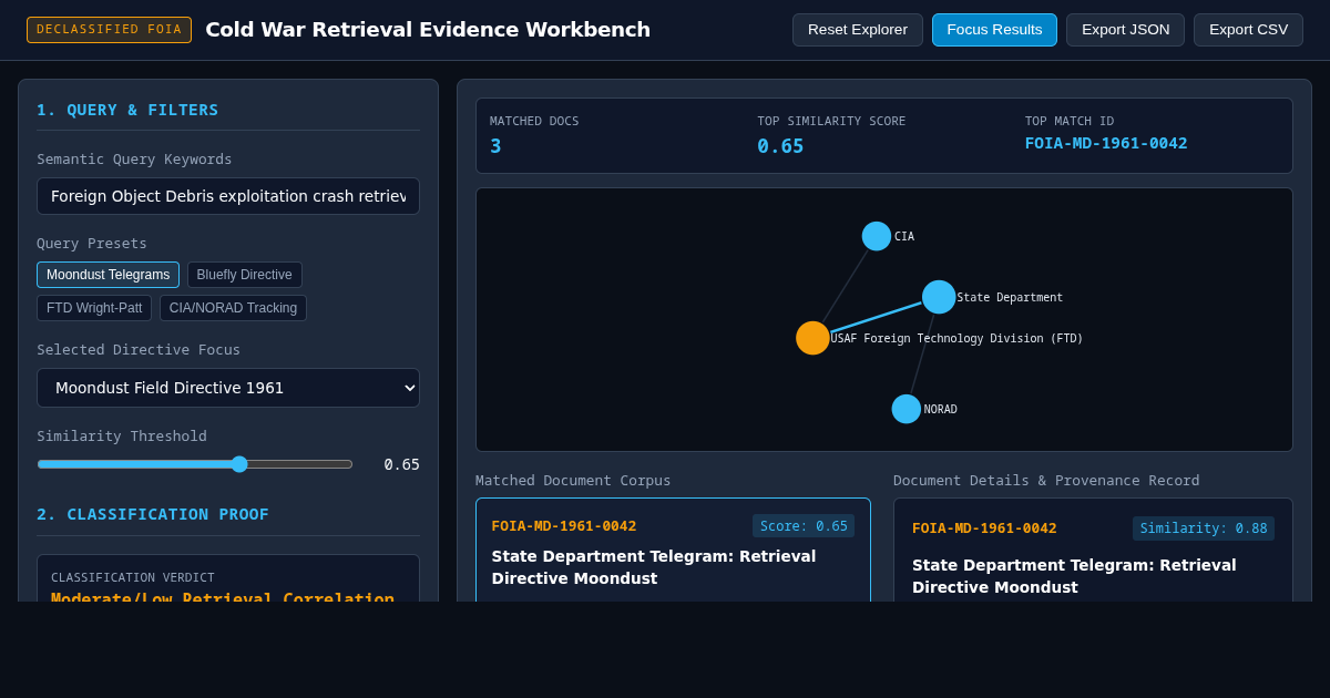 Cold War Retrieval Evidence Workbench: Moondust & Bluefly FOIA Provenance Analyzer preview