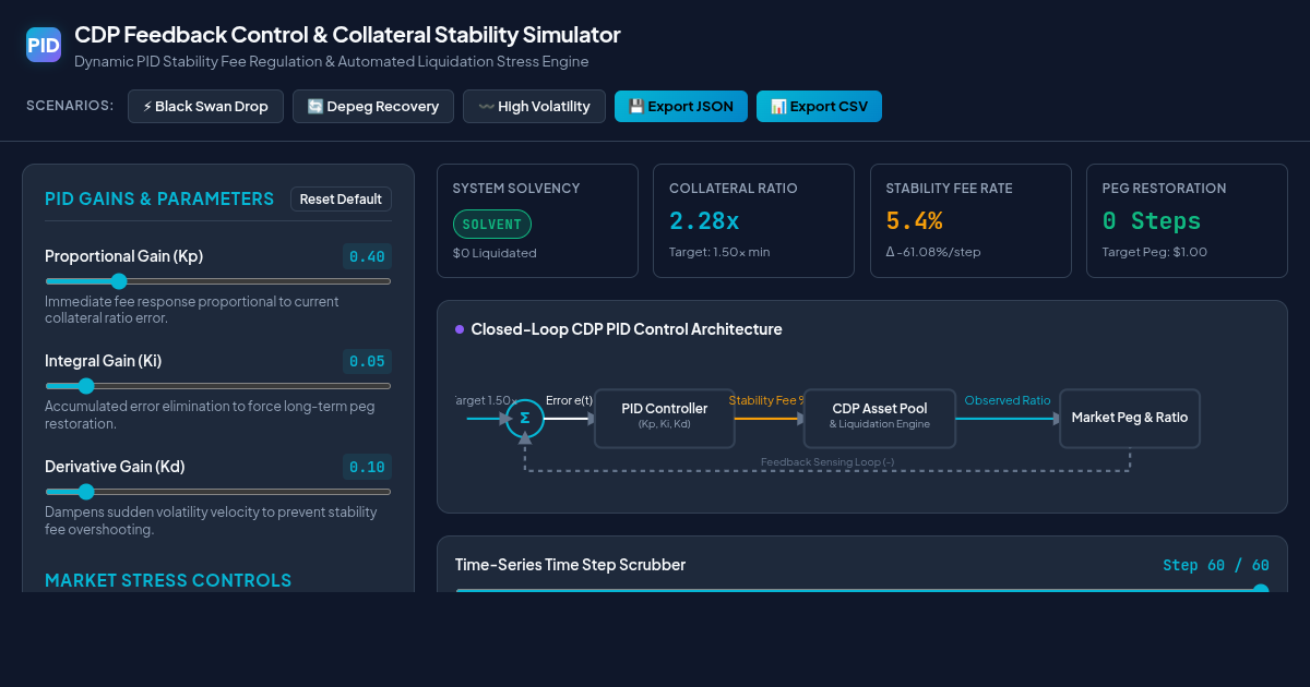 CDP Feedback Control & Collateral Stability Simulator preview