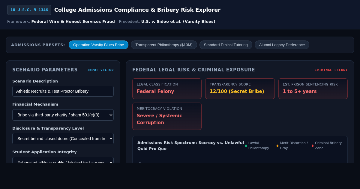 College Admissions Compliance & Bribery Risk Explorer preview