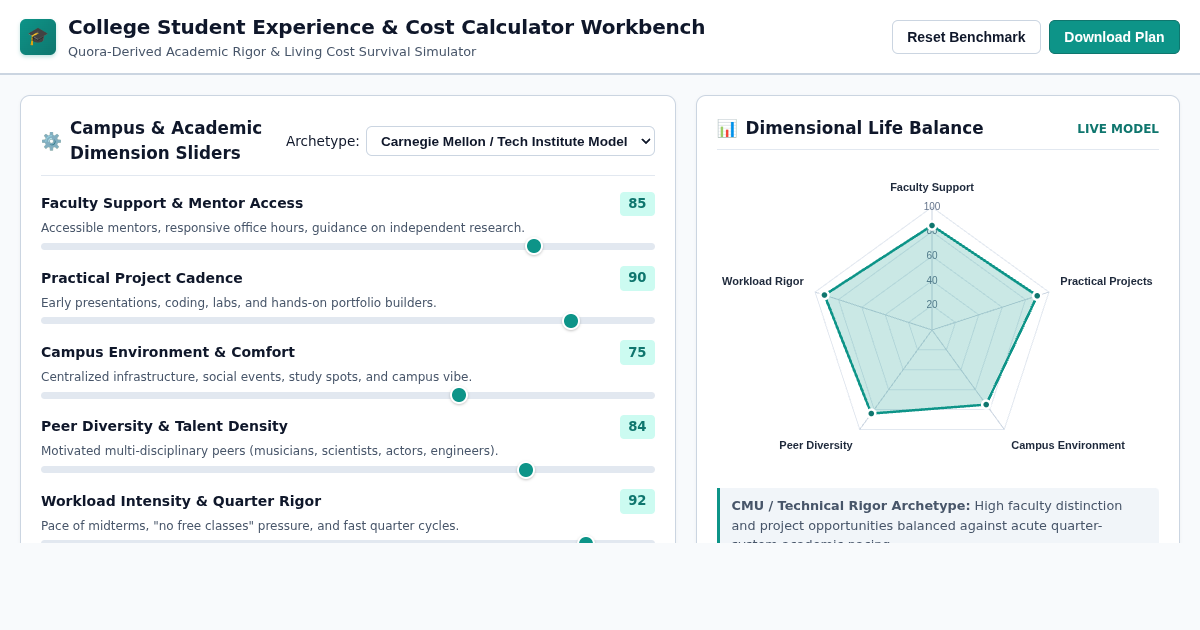 College Student Experience & Cost Calculator Workbench preview