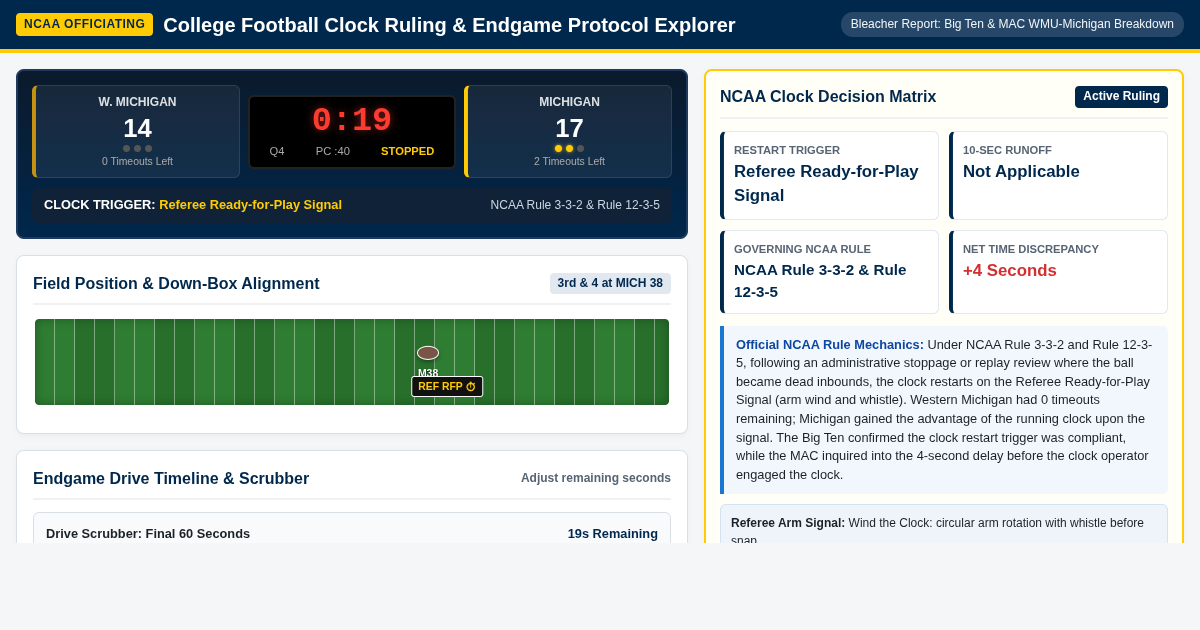 CFB Clock Ruling & Endgame Protocol Explorer preview
