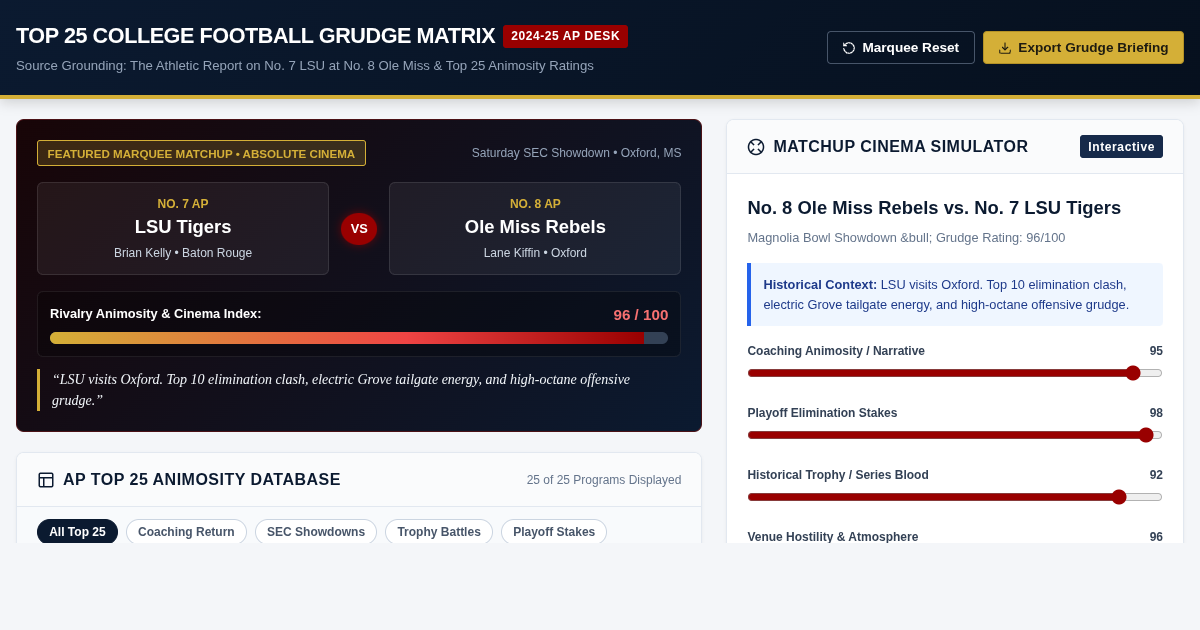 Top 25 College Football Grudge Match & Rivalry Matrix preview