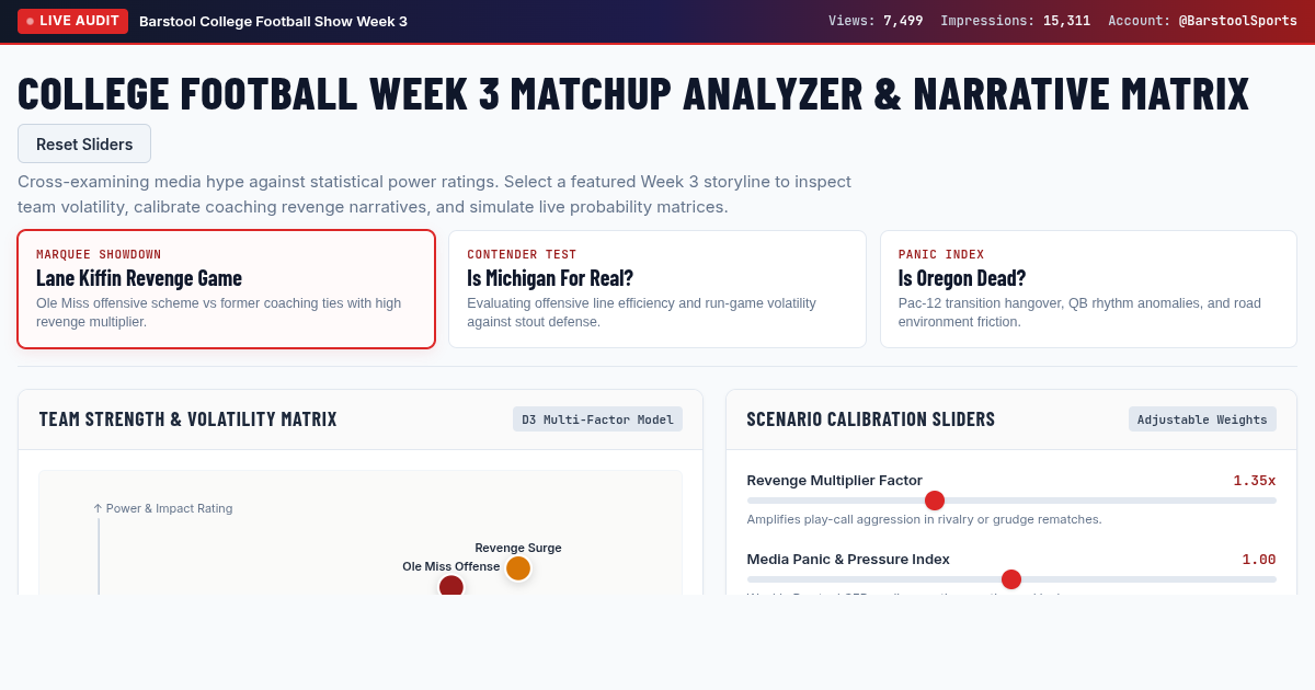 College Football Week 3 Matchup Analyzer & Narrative Matrix preview