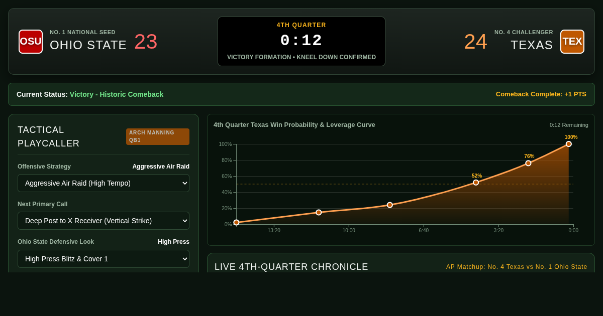 College Football Fourth-Quarter Win Probability & Drive Simulator preview
