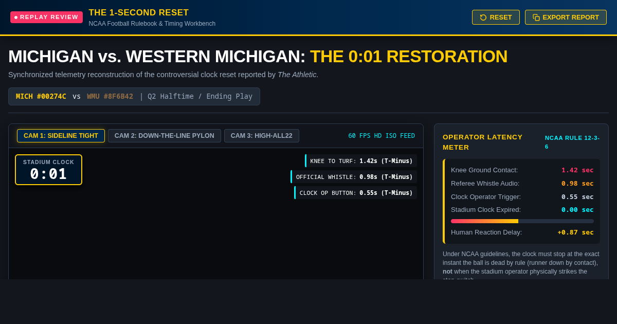 The 1-Second Reset: Michigan vs. Western Michigan Replay Breakdown preview