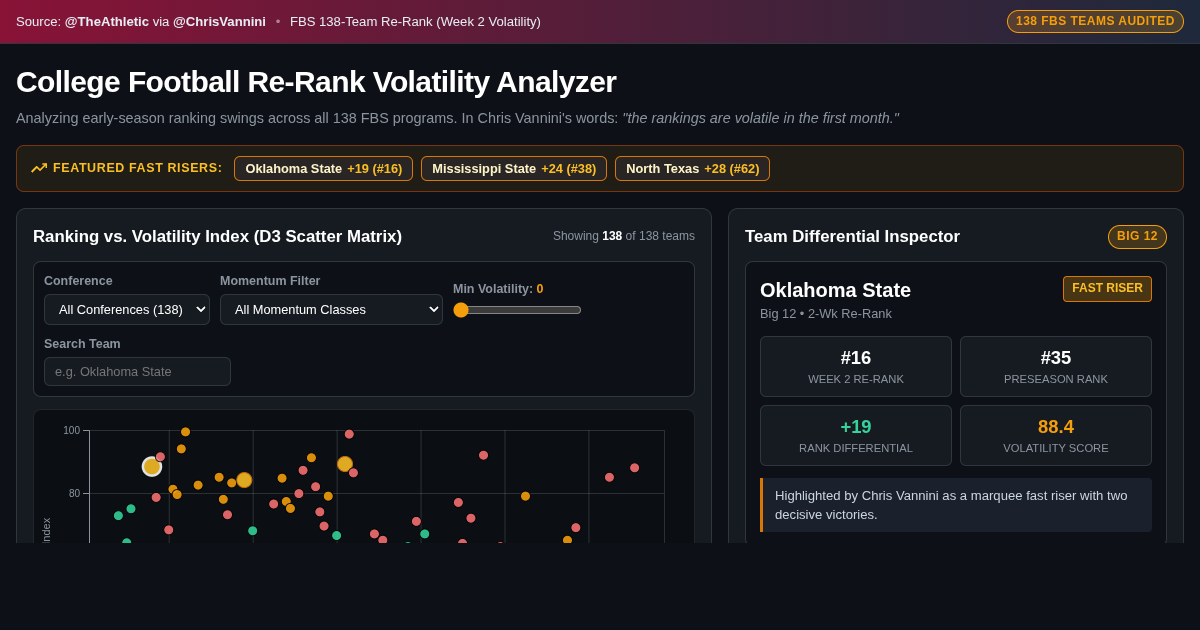 College Football Re-Rank Volatility Analyzer preview