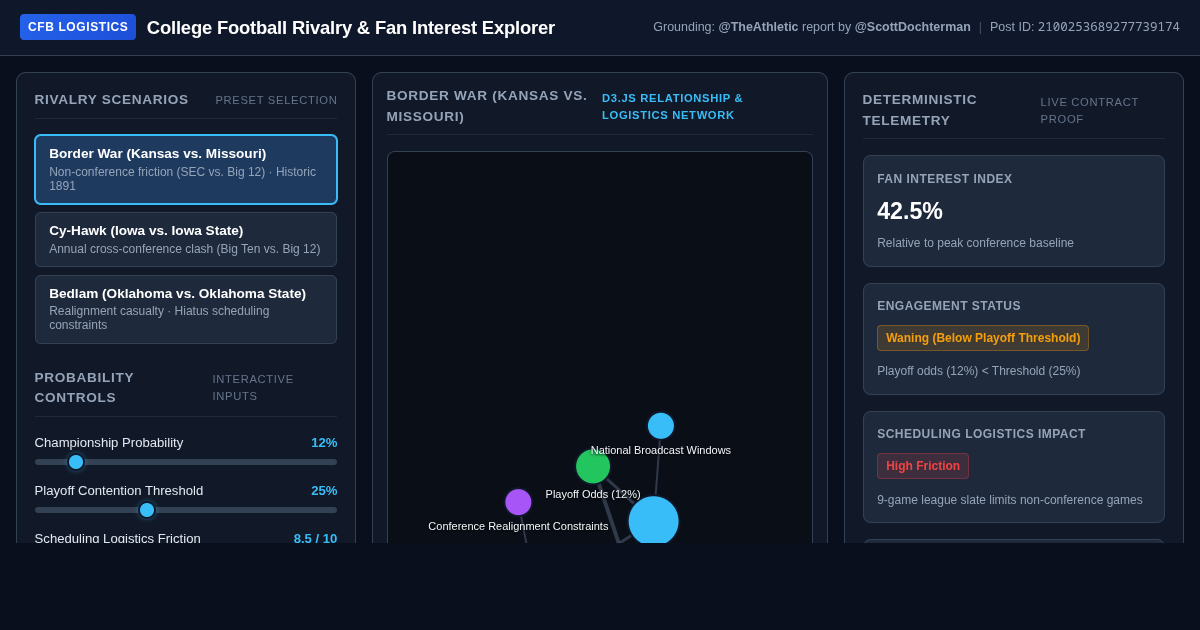 College Football Rivalry & Fan Interest Explorer preview