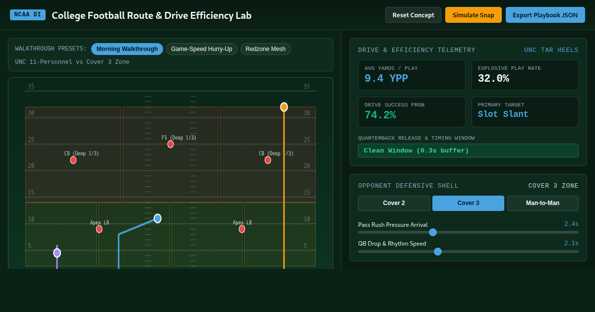 College Football Route & Drive Efficiency Lab preview