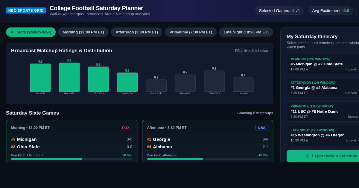 College Football Saturday Schedule Planner & Matchup Analyzer preview