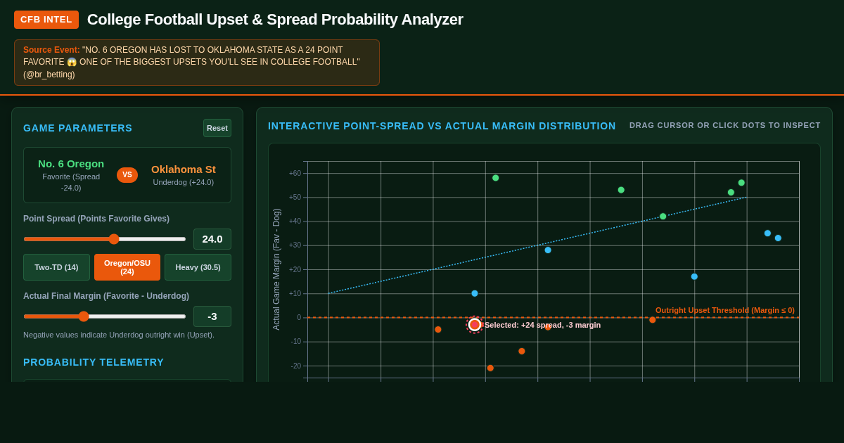 College Football Upset & Spread Probability Analyzer preview