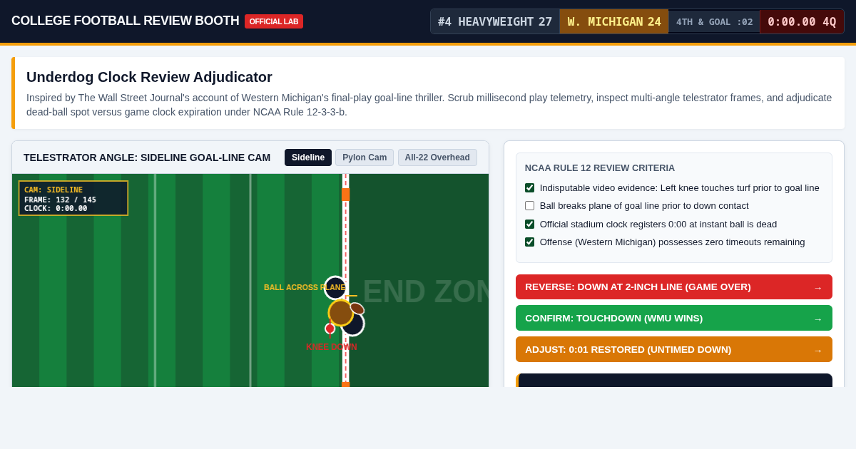 Underdog Clock Review Adjudicator | NCAA Replay Lab preview