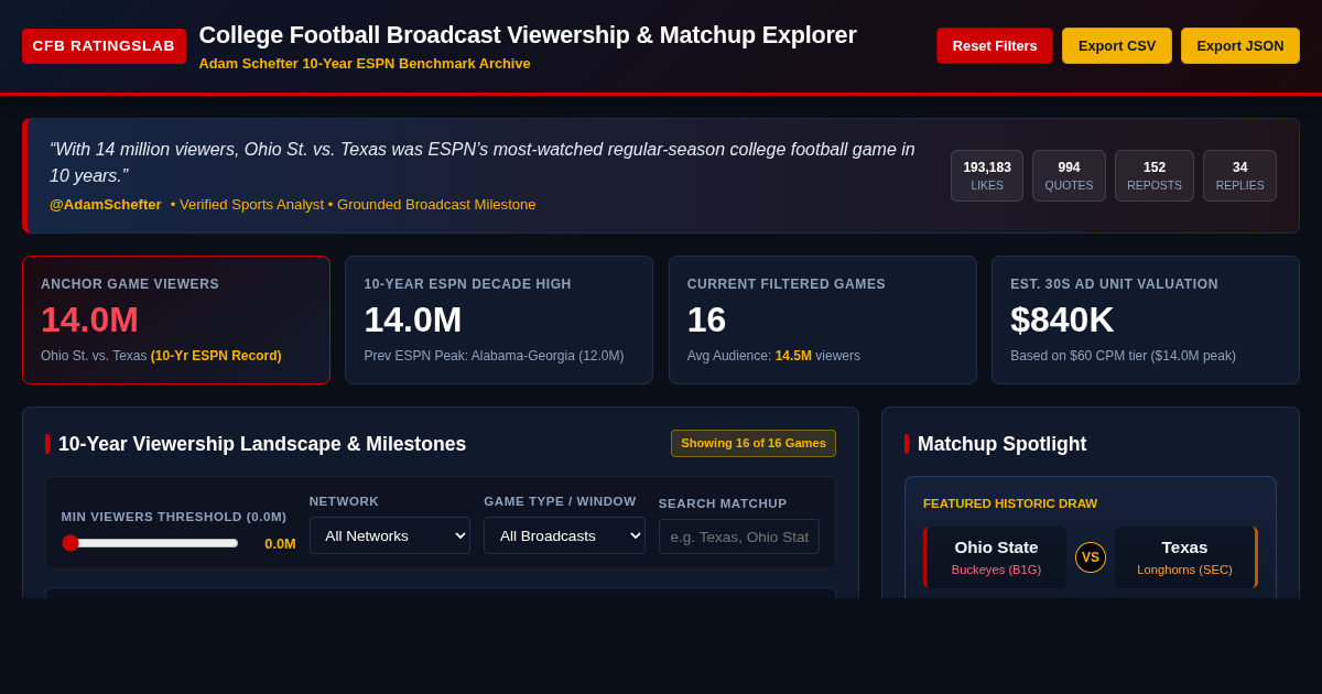College Football Broadcast Viewership & Matchup Explorer preview