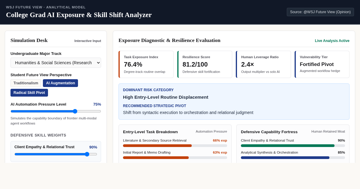 College Grad AI Exposure & Skill Shift Analyzer preview