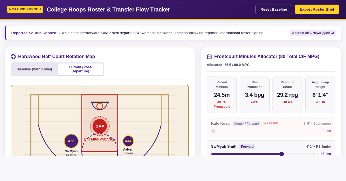 College Hoops Roster & Transfer Flow Tracker | LSU Frontcourt Analysis preview